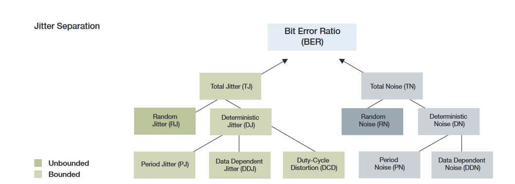 2001 SPECIFIED CALIBRATION INTERVALS