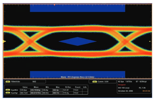 2001 SPECIFIED CALIBRATION INTERVALS