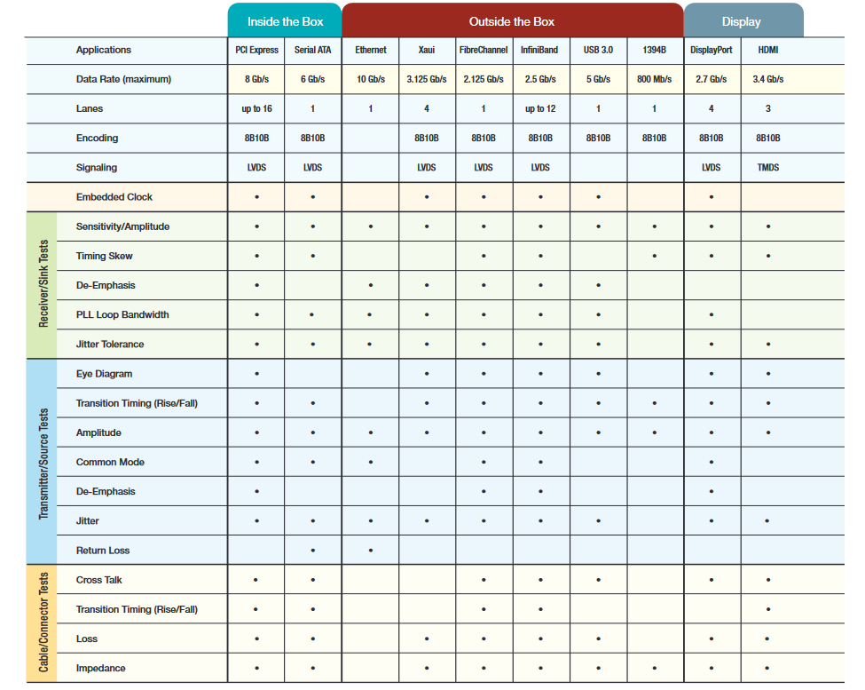 2001 SPECIFIED CALIBRATION INTERVALS