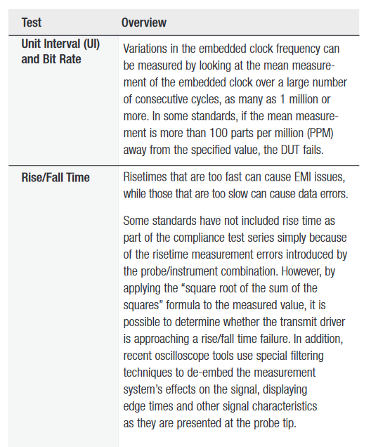 2001 SPECIFIED CALIBRATION INTERVALS