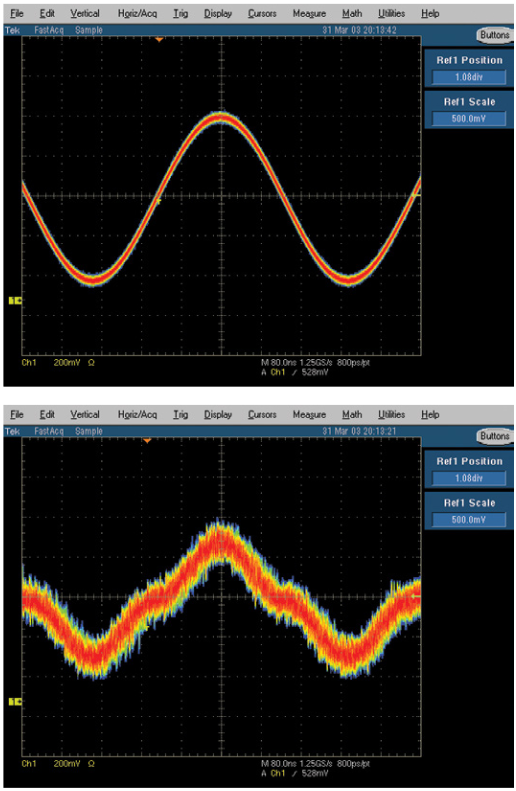 A versatile signal generator can provide controlled distortions and aberrations for stress testing and characterization of devices
