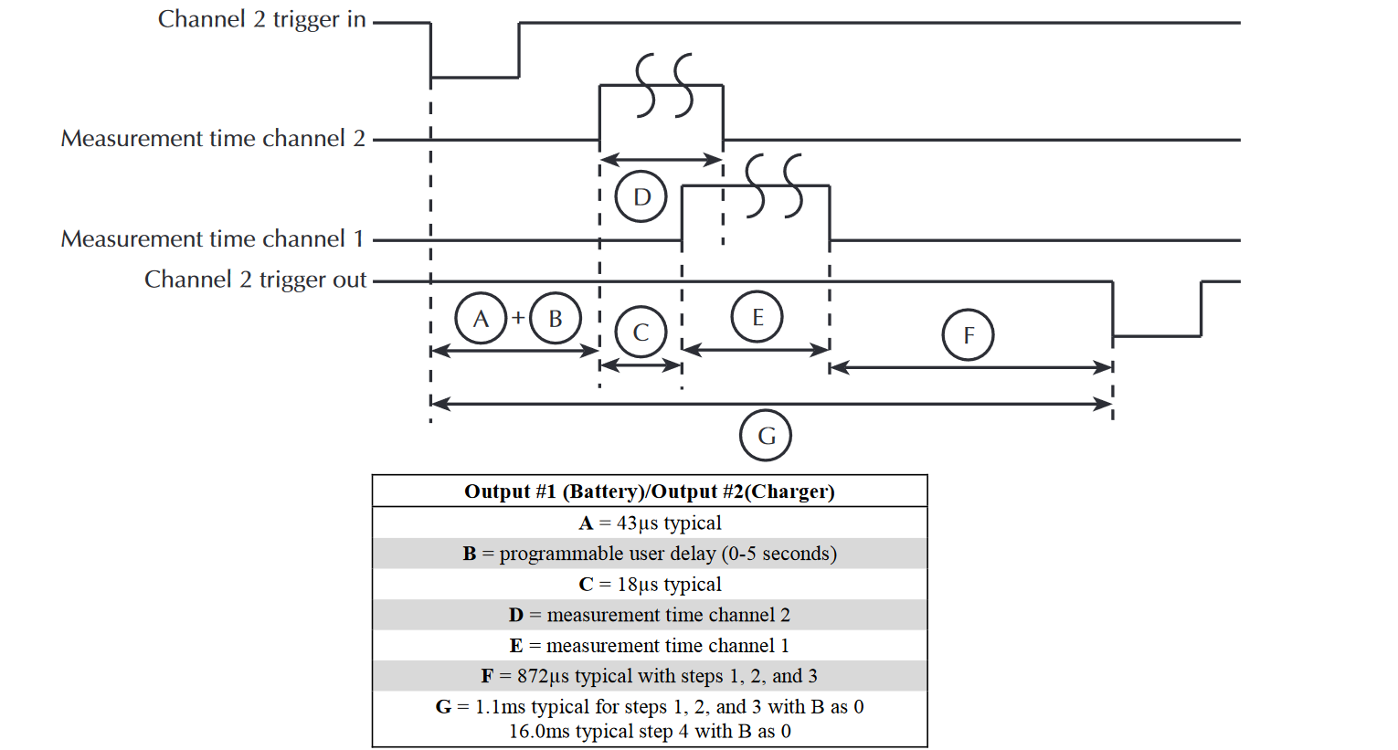 VOLTAGE STEPPING WITH SYNC MEASUREMENT