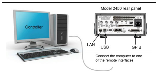 2001 SPECIFIED CALIBRATION INTERVALS
