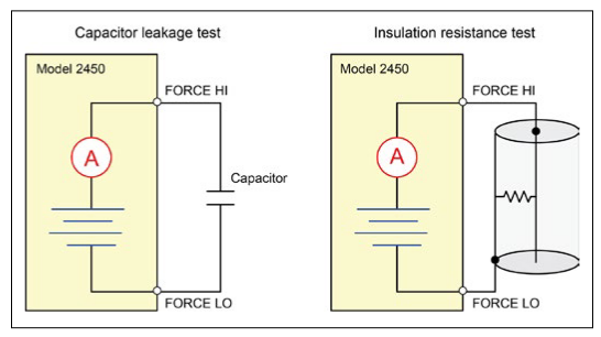 2001 SPECIFIED CALIBRATION INTERVALS