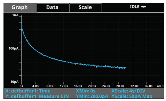 2001 SPECIFIED CALIBRATION INTERVALS