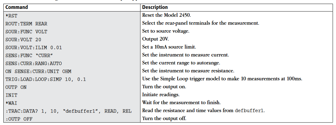 2001 SPECIFIED CALIBRATION INTERVALS