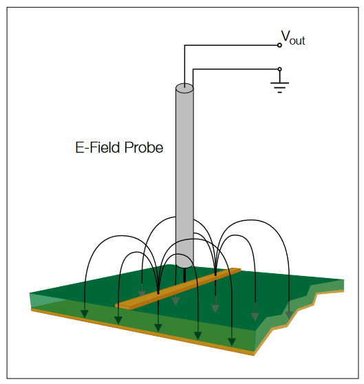 2001 SPECIFIED CALIBRATION INTERVALS