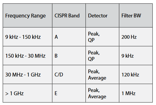 2001 SPECIFIED CALIBRATION INTERVALS