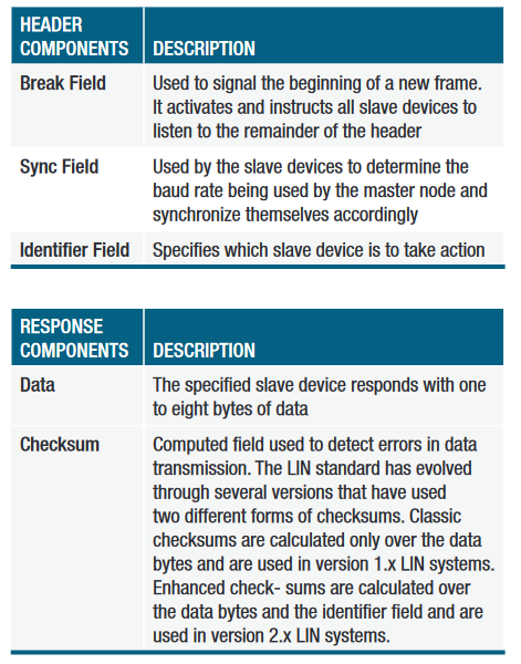 2001 SPECIFIED CALIBRATION INTERVALS