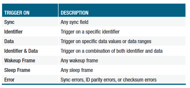 2001 SPECIFIED CALIBRATION INTERVALS