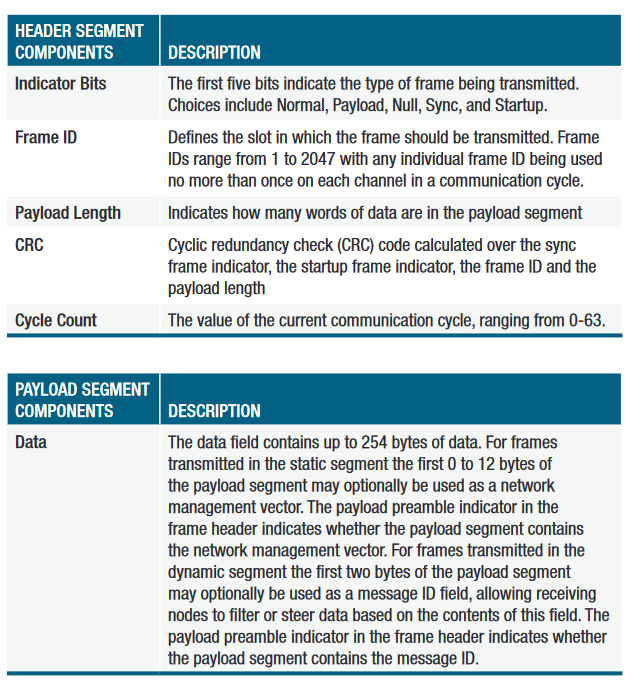 2001 SPECIFIED CALIBRATION INTERVALS