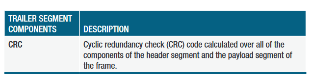 2001 SPECIFIED CALIBRATION INTERVALS