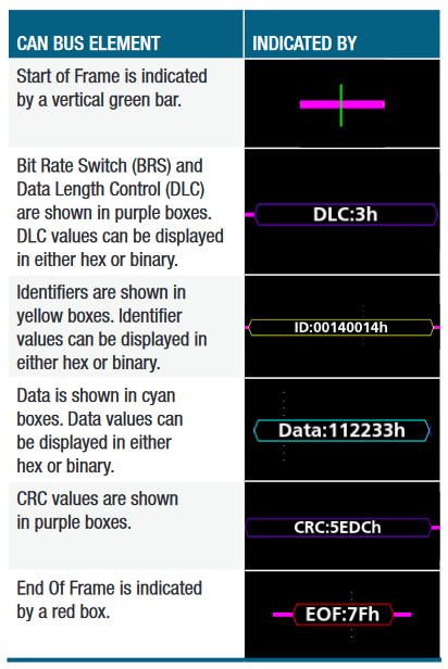 2001 SPECIFIED CALIBRATION INTERVALS