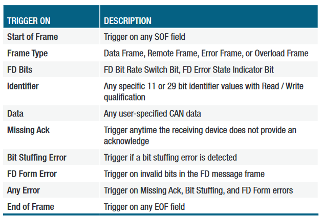 2001 SPECIFIED CALIBRATION INTERVALS
