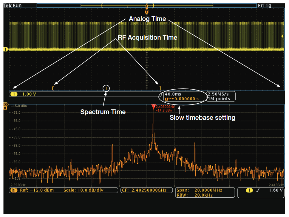 FRR - Oscilloscope Automatic Measurement Type - T&M Atlantic