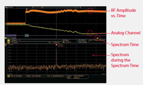 2001 SPECIFIED CALIBRATION INTERVALS