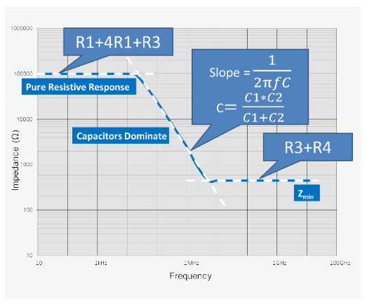 2001 SPECIFIED CALIBRATION INTERVALS