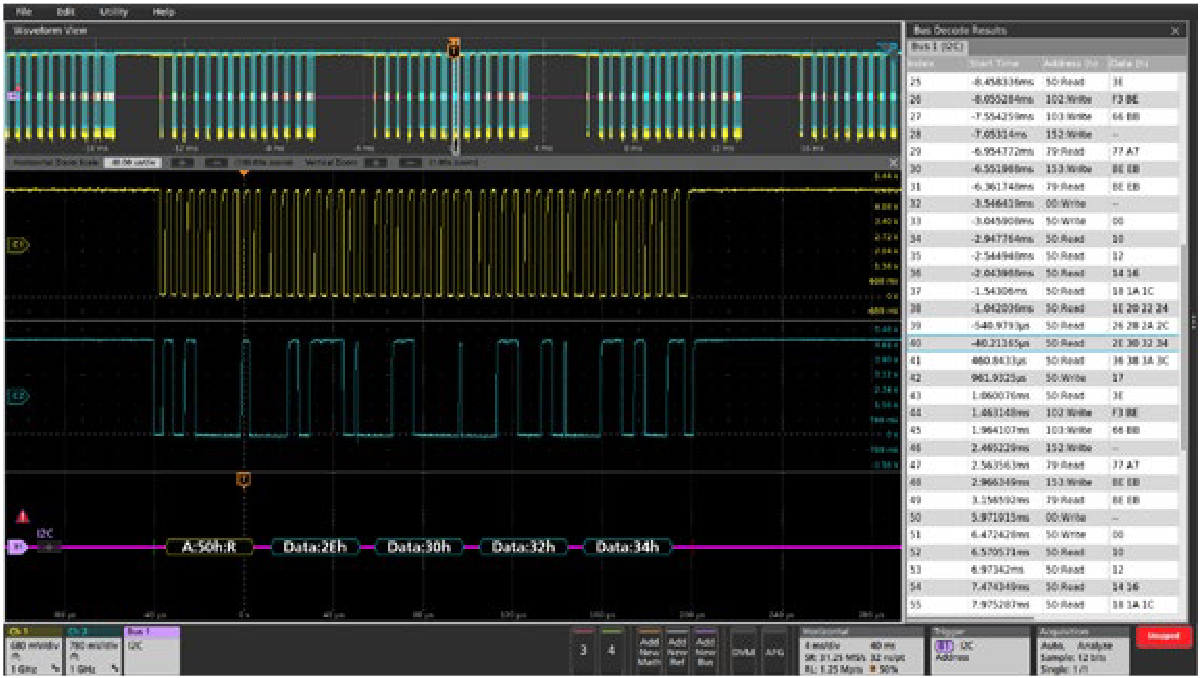 Automated serial decoding provides system-level visibilty without hand decoding.