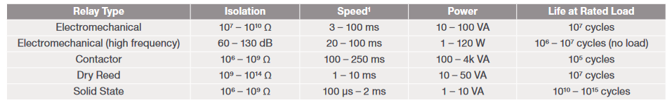 feature comparison