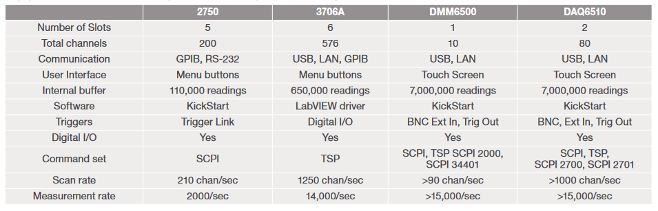 feature comparison