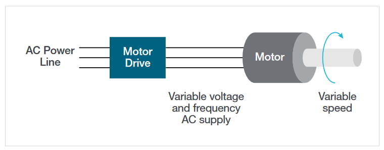 2001 SPECIFIED CALIBRATION INTERVALS