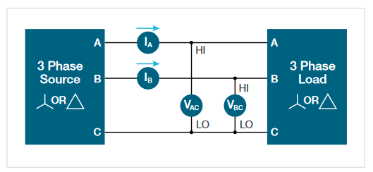 2001 SPECIFIED CALIBRATION INTERVALS