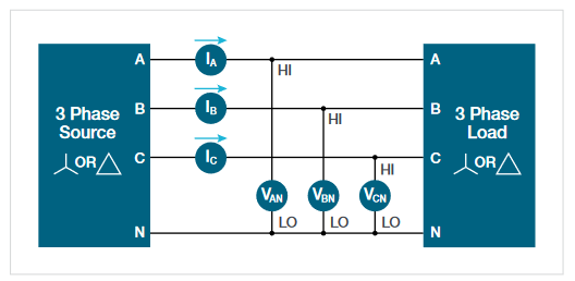 2001 SPECIFIED CALIBRATION INTERVALS