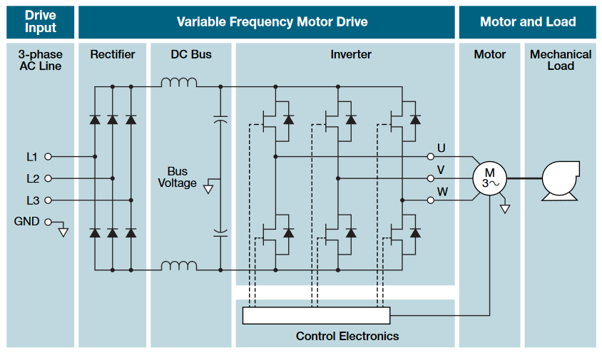 2001 SPECIFIED CALIBRATION INTERVALS