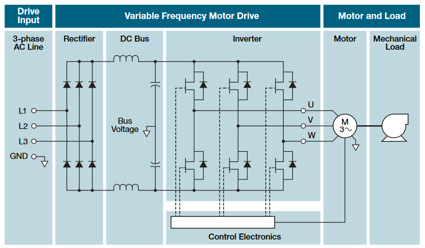 2001 SPECIFIED CALIBRATION INTERVALS