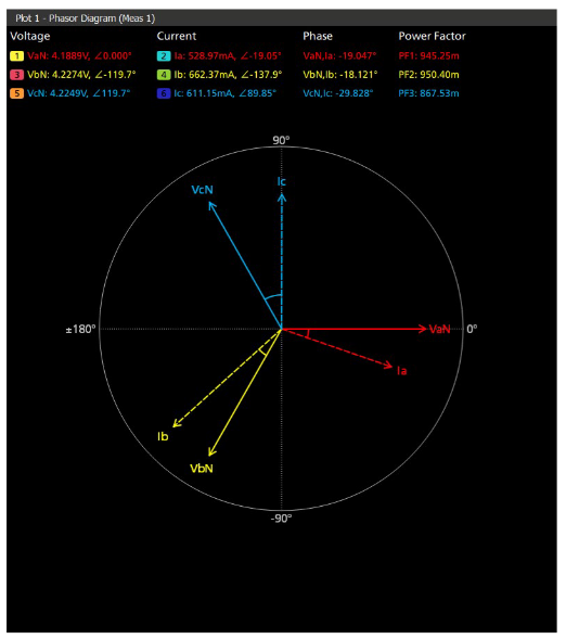 2001 SPECIFIED CALIBRATION INTERVALS