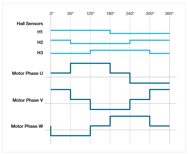 2001 SPECIFIED CALIBRATION INTERVALS