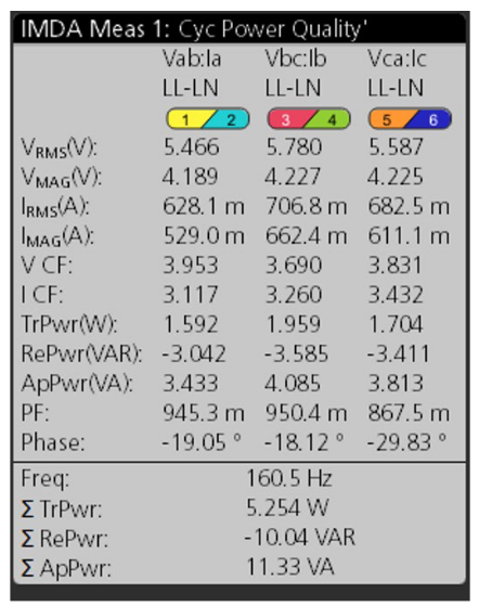 2001 SPECIFIED CALIBRATION INTERVALS