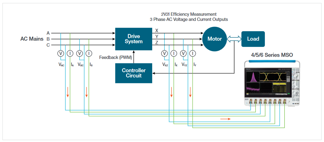2001 SPECIFIED CALIBRATION INTERVALS