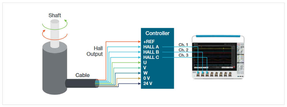 2001 SPECIFIED CALIBRATION INTERVALS