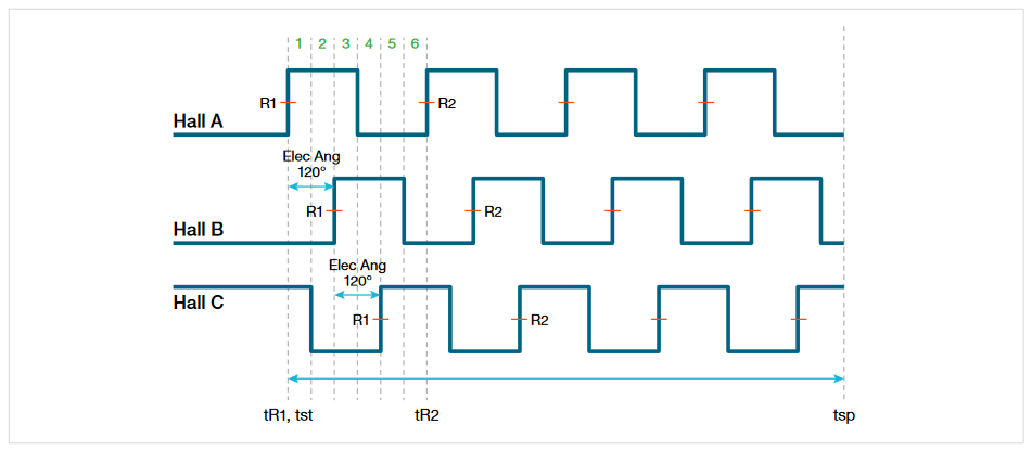2001 SPECIFIED CALIBRATION INTERVALS