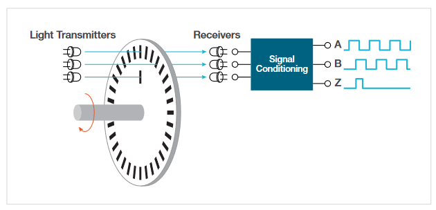 2001 SPECIFIED CALIBRATION INTERVALS