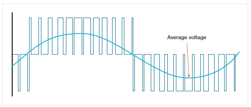 2001 SPECIFIED CALIBRATION INTERVALS