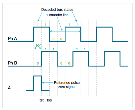 2001 SPECIFIED CALIBRATION INTERVALS