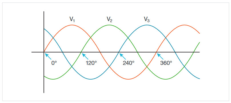 2001 SPECIFIED CALIBRATION INTERVALS