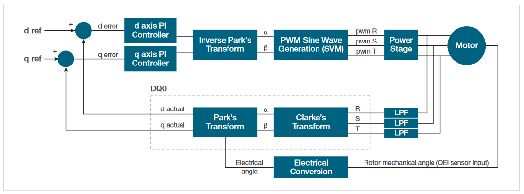 2001 SPECIFIED CALIBRATION INTERVALS