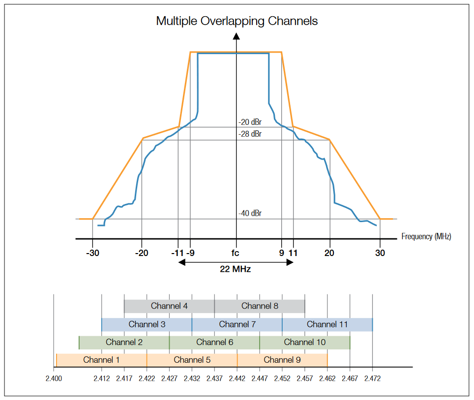 2001 SPECIFIED CALIBRATION INTERVALS