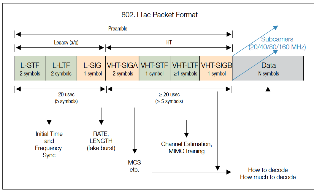 2001 SPECIFIED CALIBRATION INTERVALS
