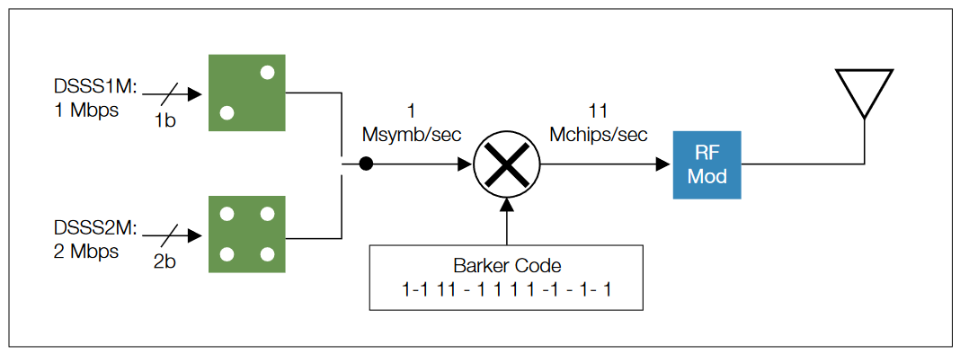 2001 SPECIFIED CALIBRATION INTERVALS