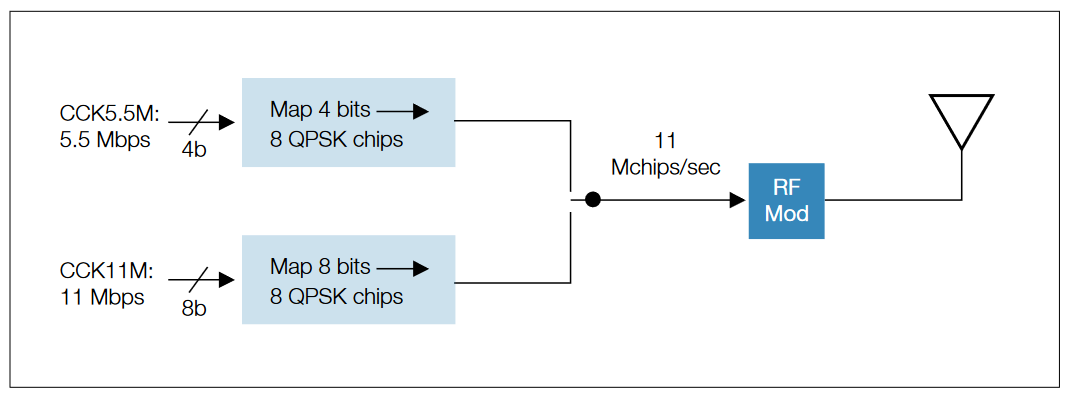 2001 SPECIFIED CALIBRATION INTERVALS