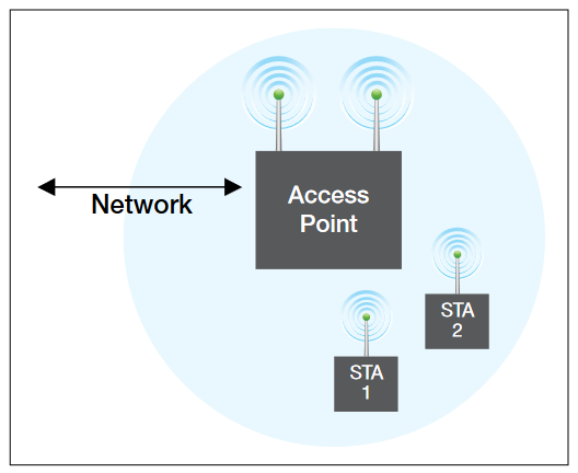 2001 SPECIFIED CALIBRATION INTERVALS