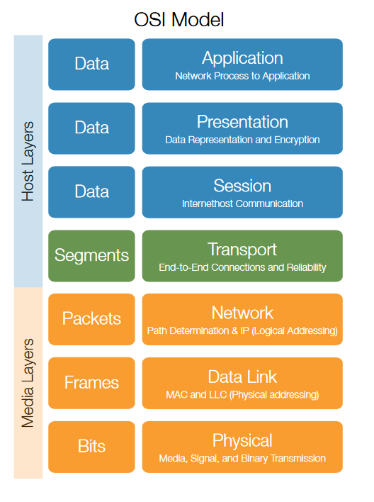 2001 SPECIFIED CALIBRATION INTERVALS