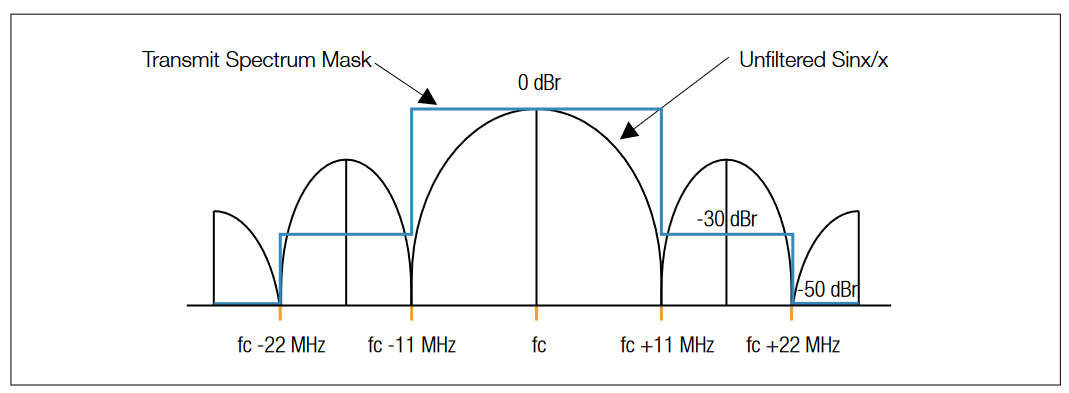 2001 SPECIFIED CALIBRATION INTERVALS