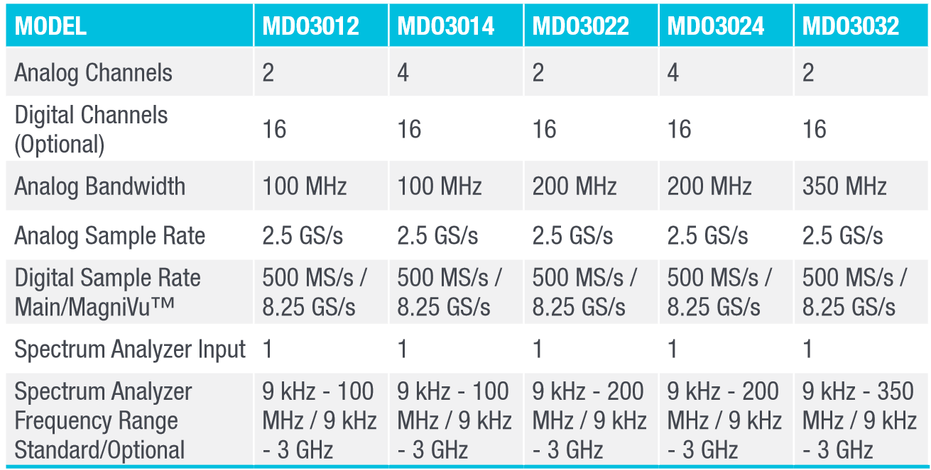 MDO3000 Series