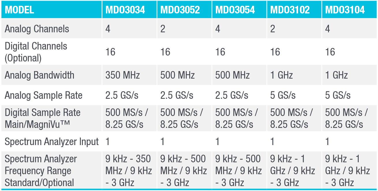 MDO3000 Series