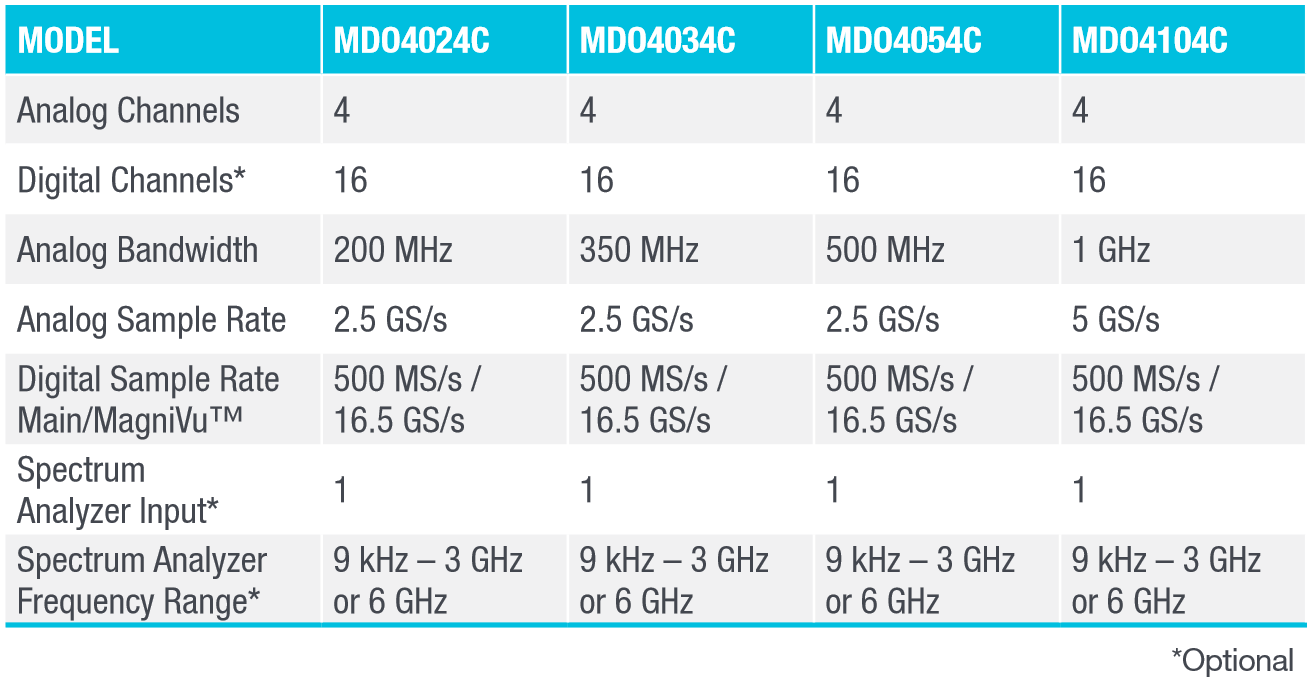 MDO4000C Series